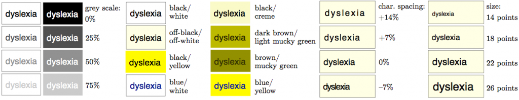Mejores tipografías para la dislexia